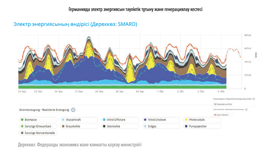Ресейдің энергетикалық жүйесінің диаграммасы